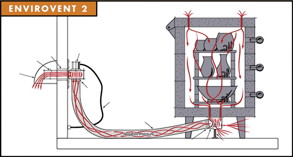 A direct kiln vent that draws air out of the kiln itself is shown. Holes in the kiln lid let air in to replace that being withdrawn. Room air is also drawn into the vent duct. That air enters through holes in the cup under the kiln, and mixes with the kiln vapors, keeping the vent duct cool. Both illustrations courtesy of Skutt, http://skutt.com.