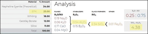 25% EPK: 2.34 SiO2, 0.54 Al2O3