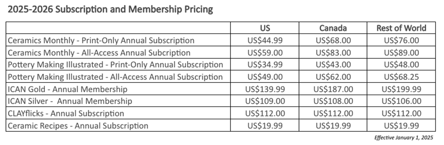 Gift Subscription Pricing