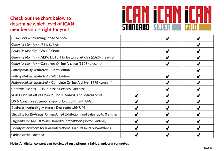 ICAN pricing matrix